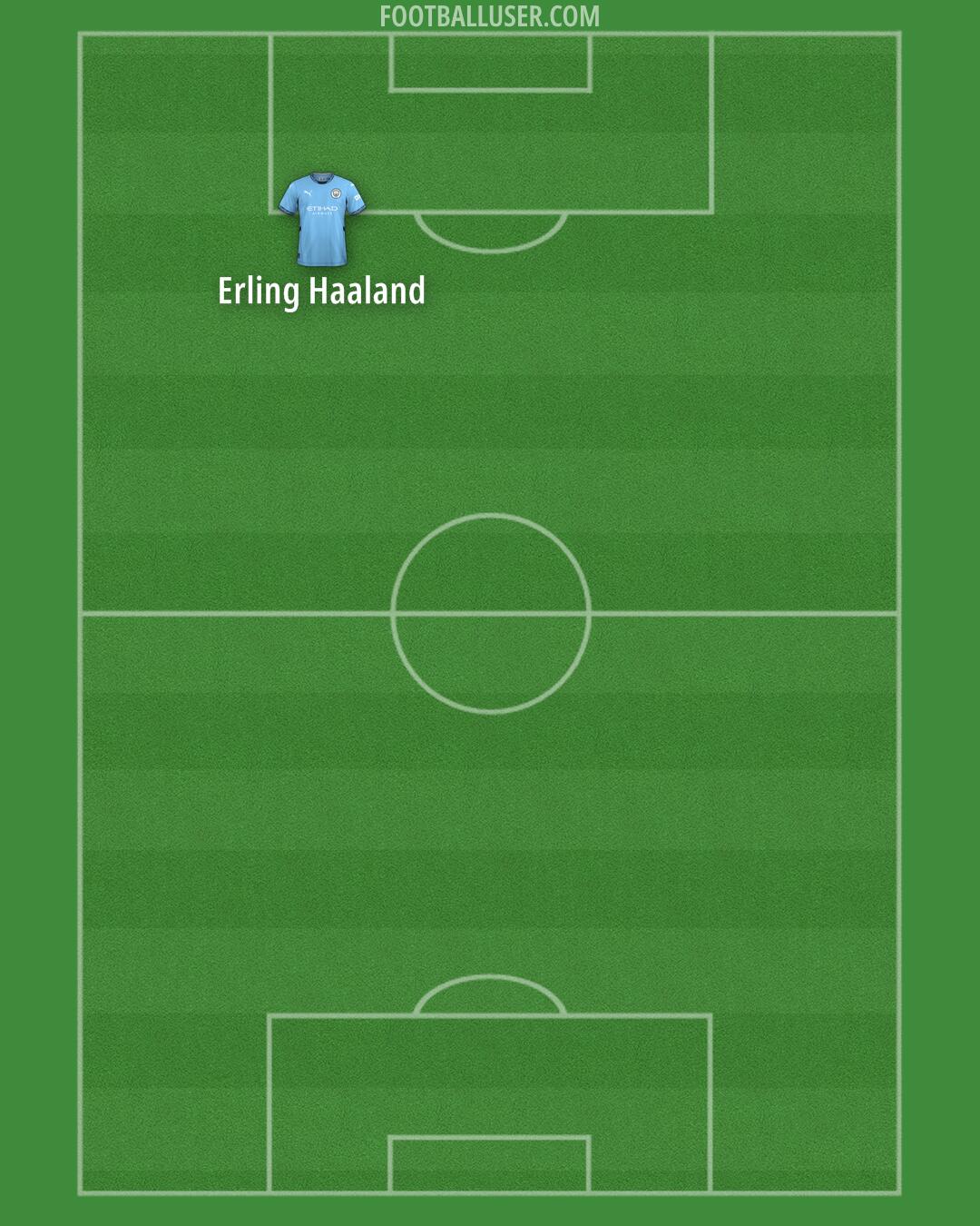 Man City Formation 2024