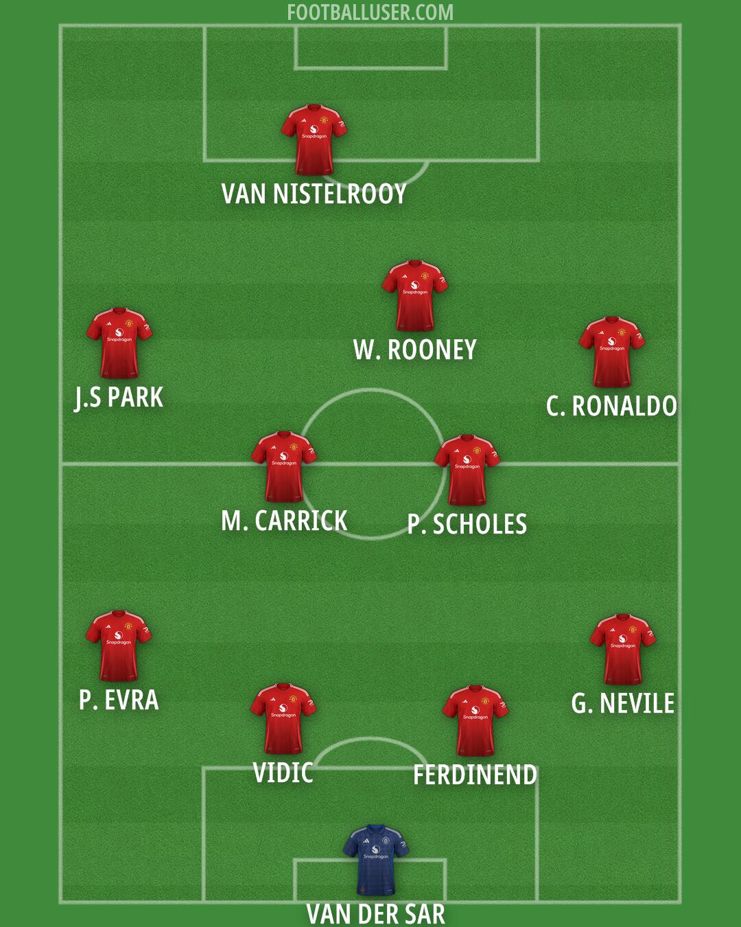 Man Utd Formation 2024