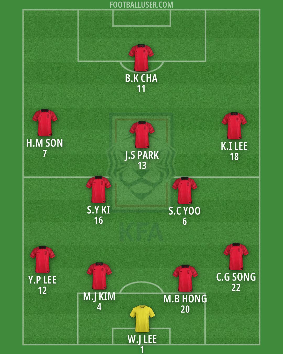 South Korea Formation 2024