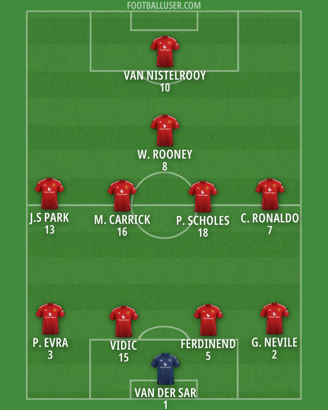 Man Utd Formation 2024