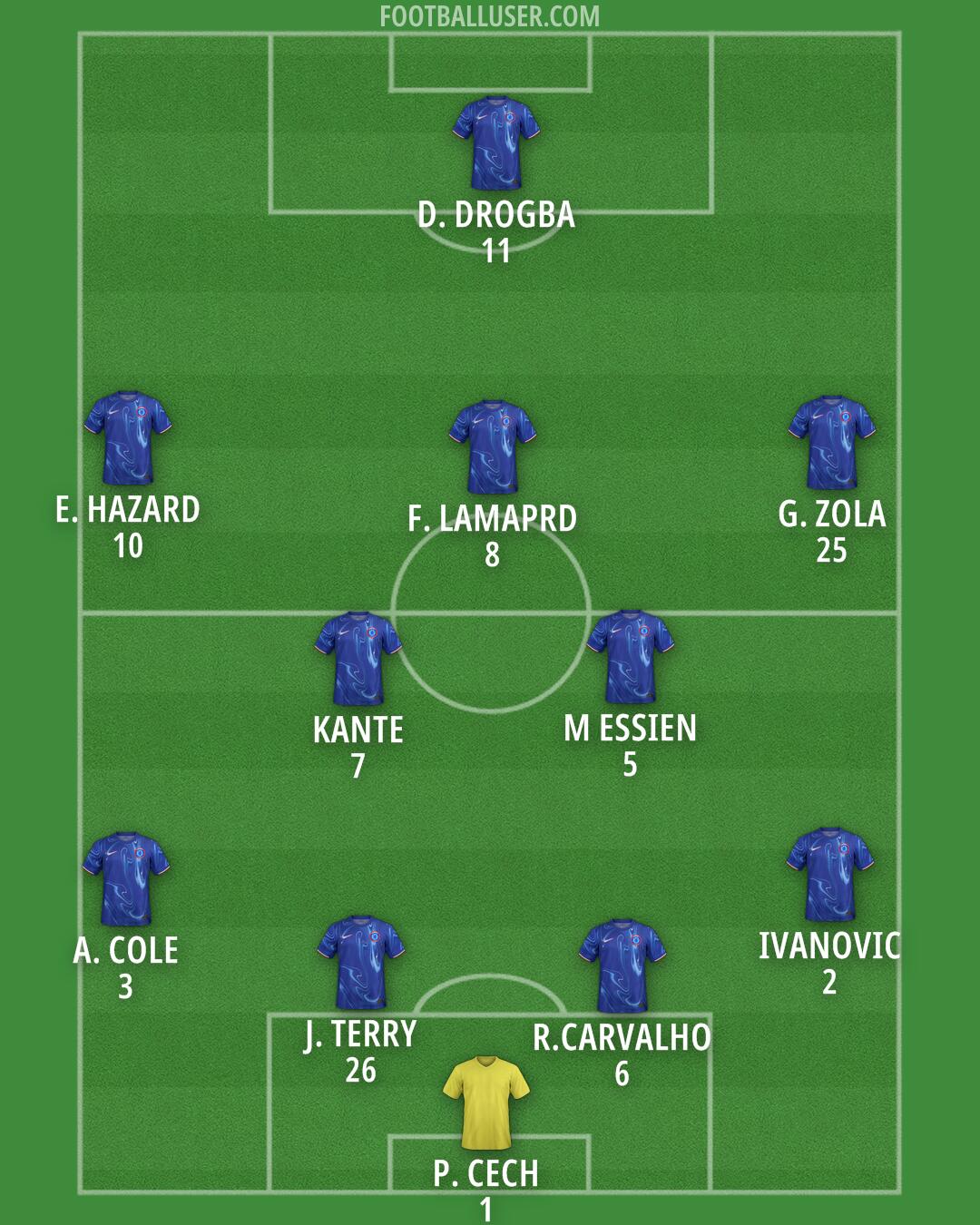 Chelsea Formation 2024