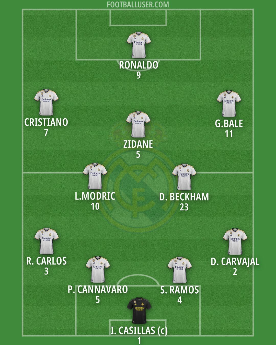 Real Madrid Formation 2024