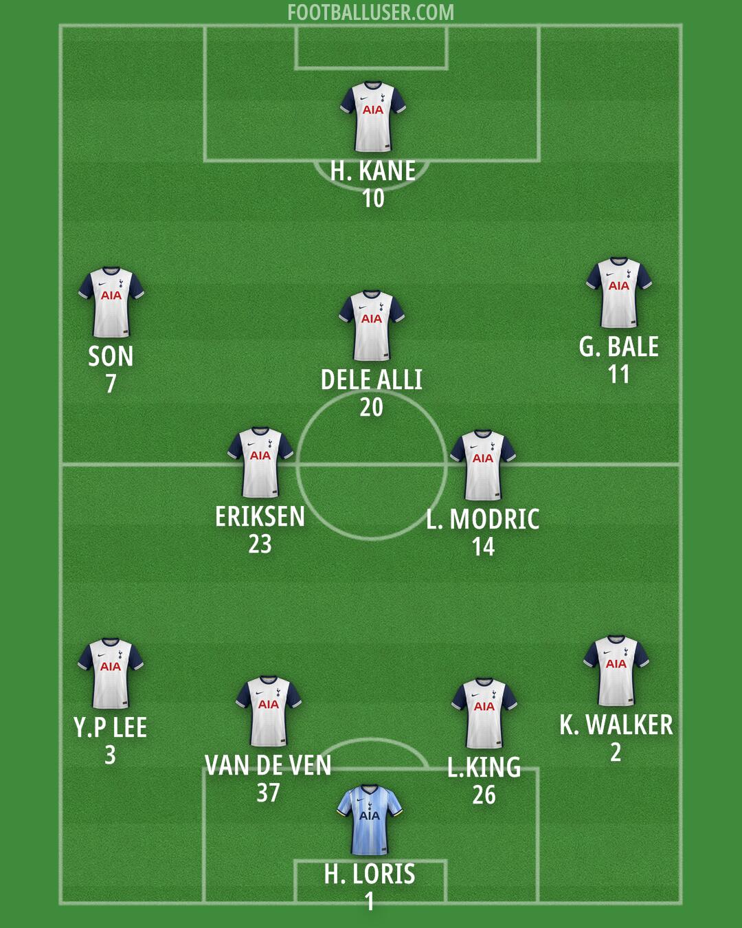 Tottenham Formation 2024