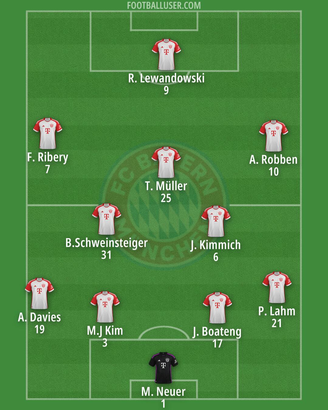 FC Bayern Formation 2024