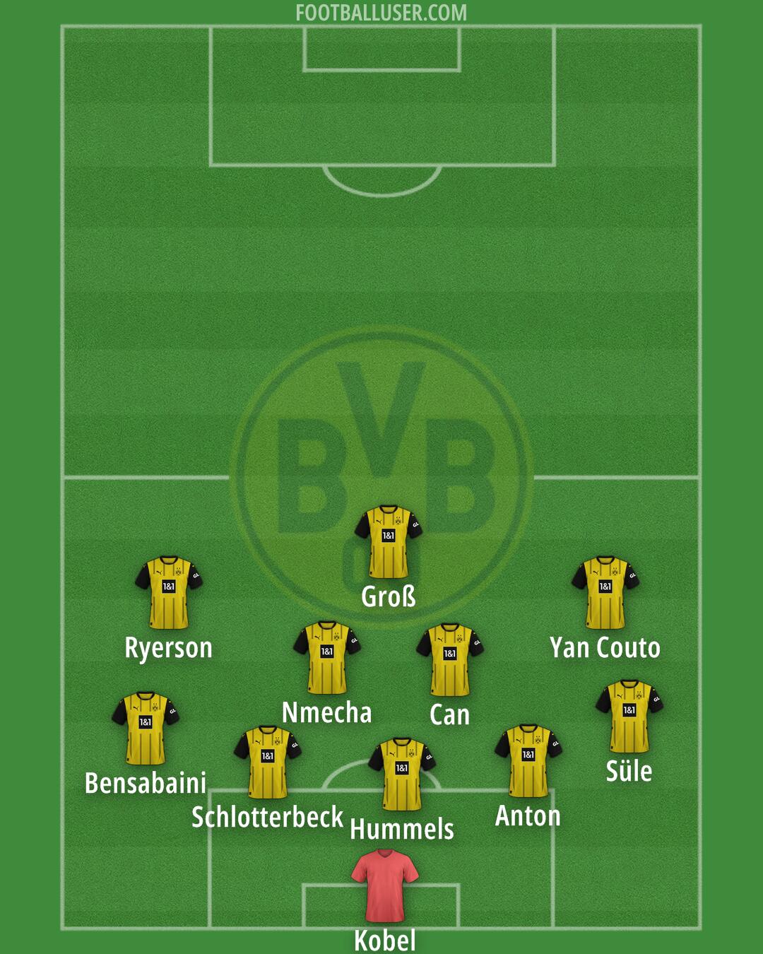 Borussia Dortmund Formation 2024