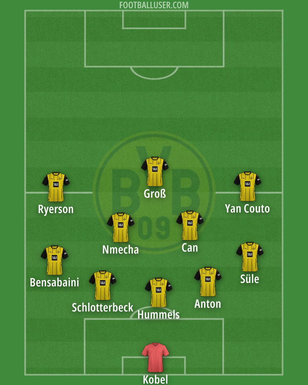 Borussia Dortmund Formation 2024