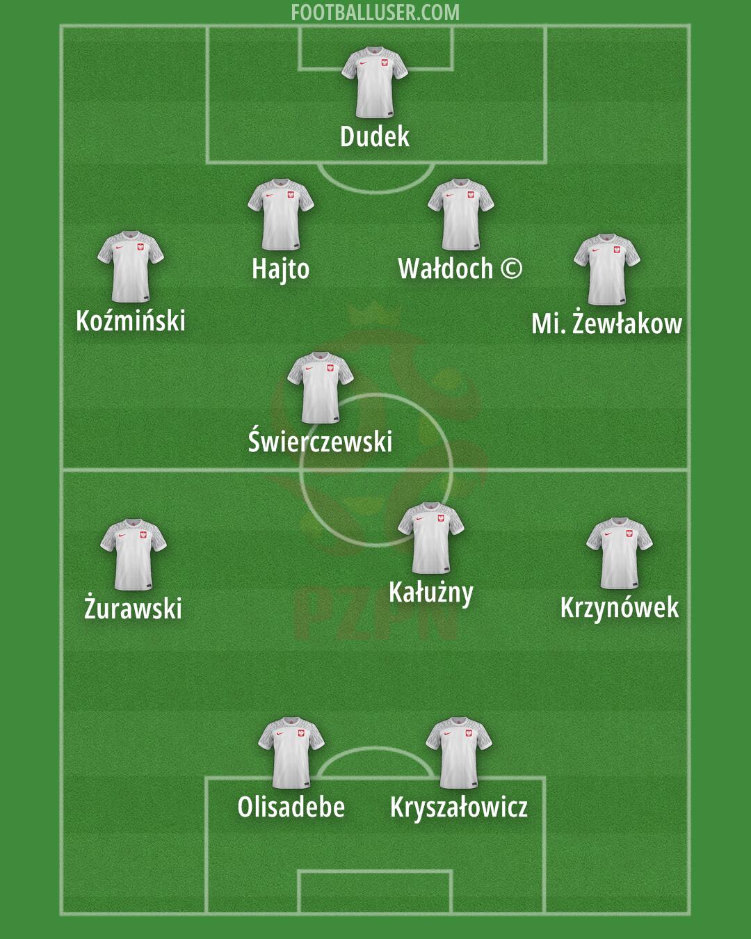 Poland Formation 2024