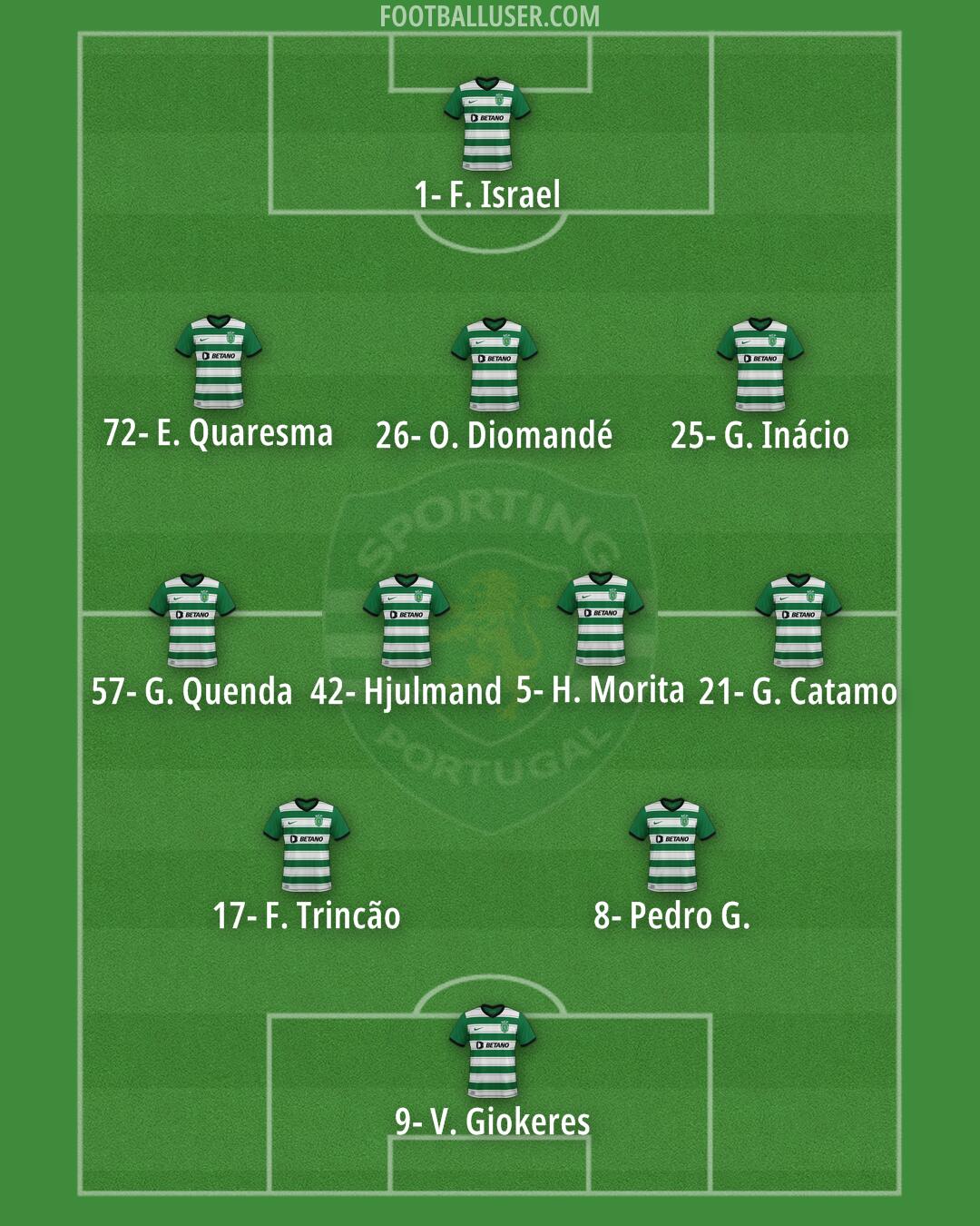 Sporting CP Formation 2024