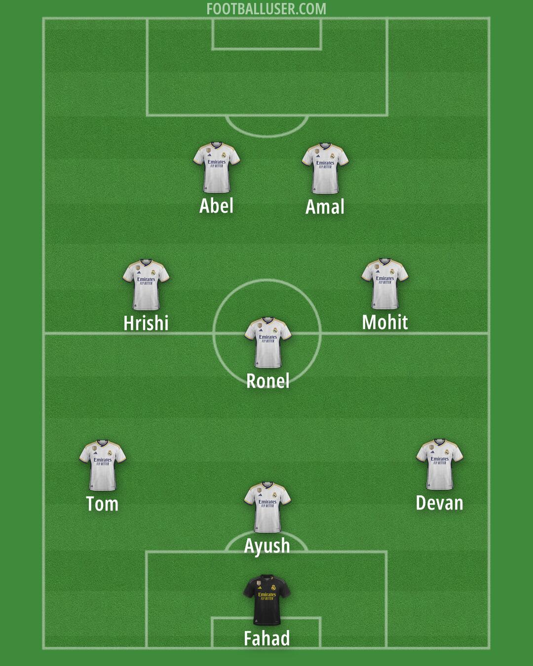 Real Madrid Formation 2024