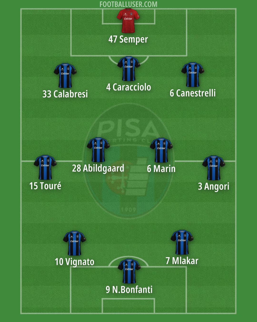 Pisa Formation 2024