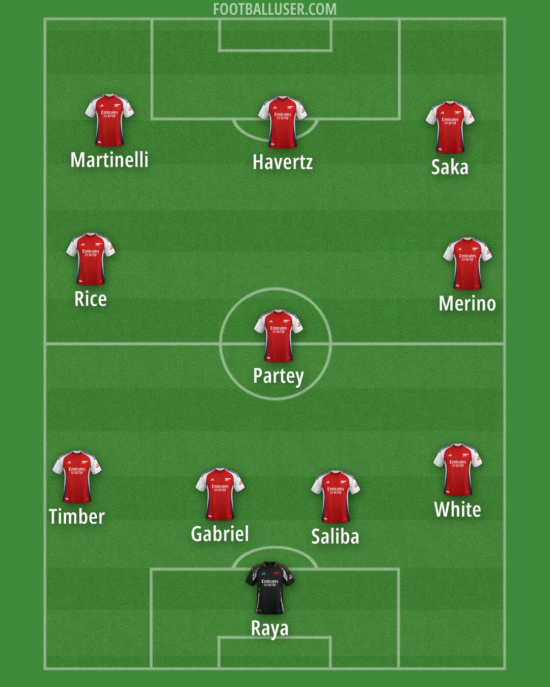 Arsenal Formation 2024