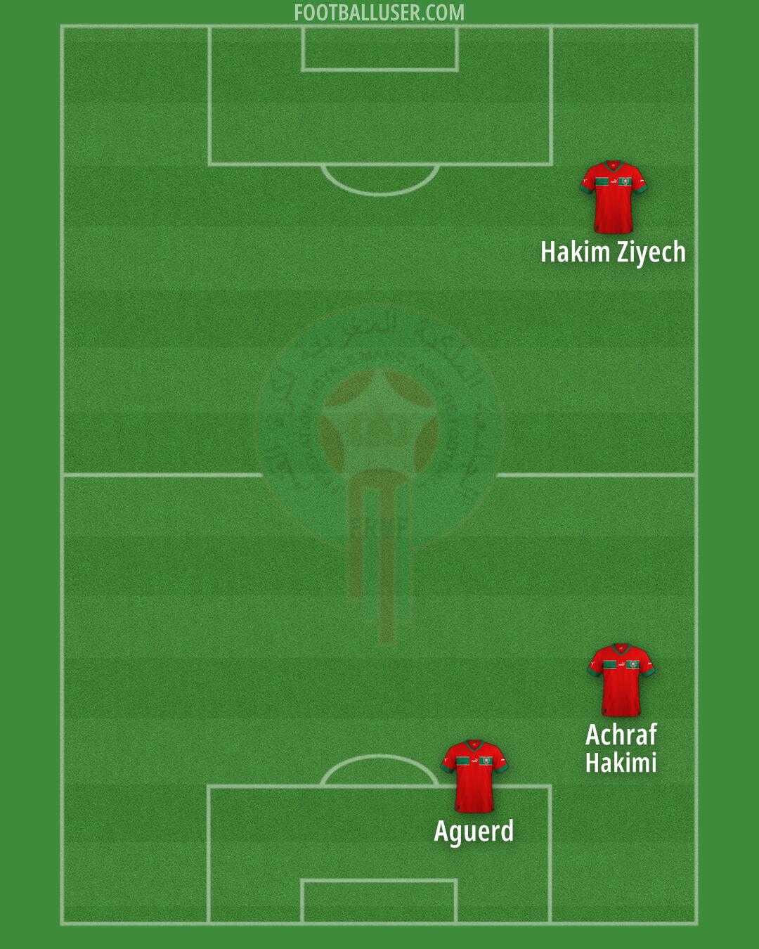 Morocco Formation 2024