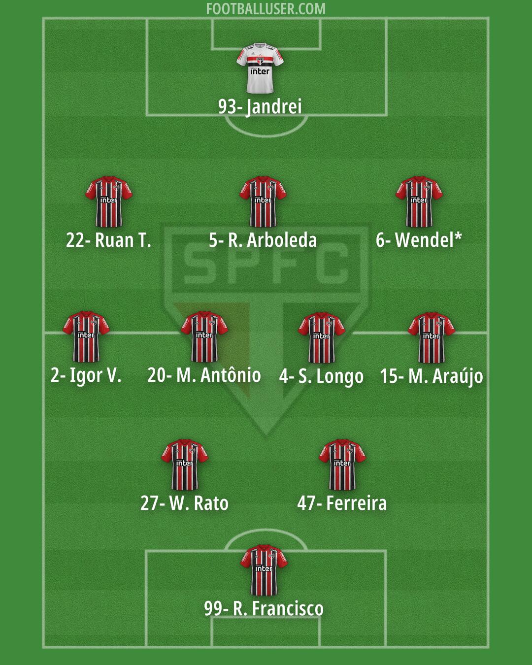 São Paulo Formation 2024