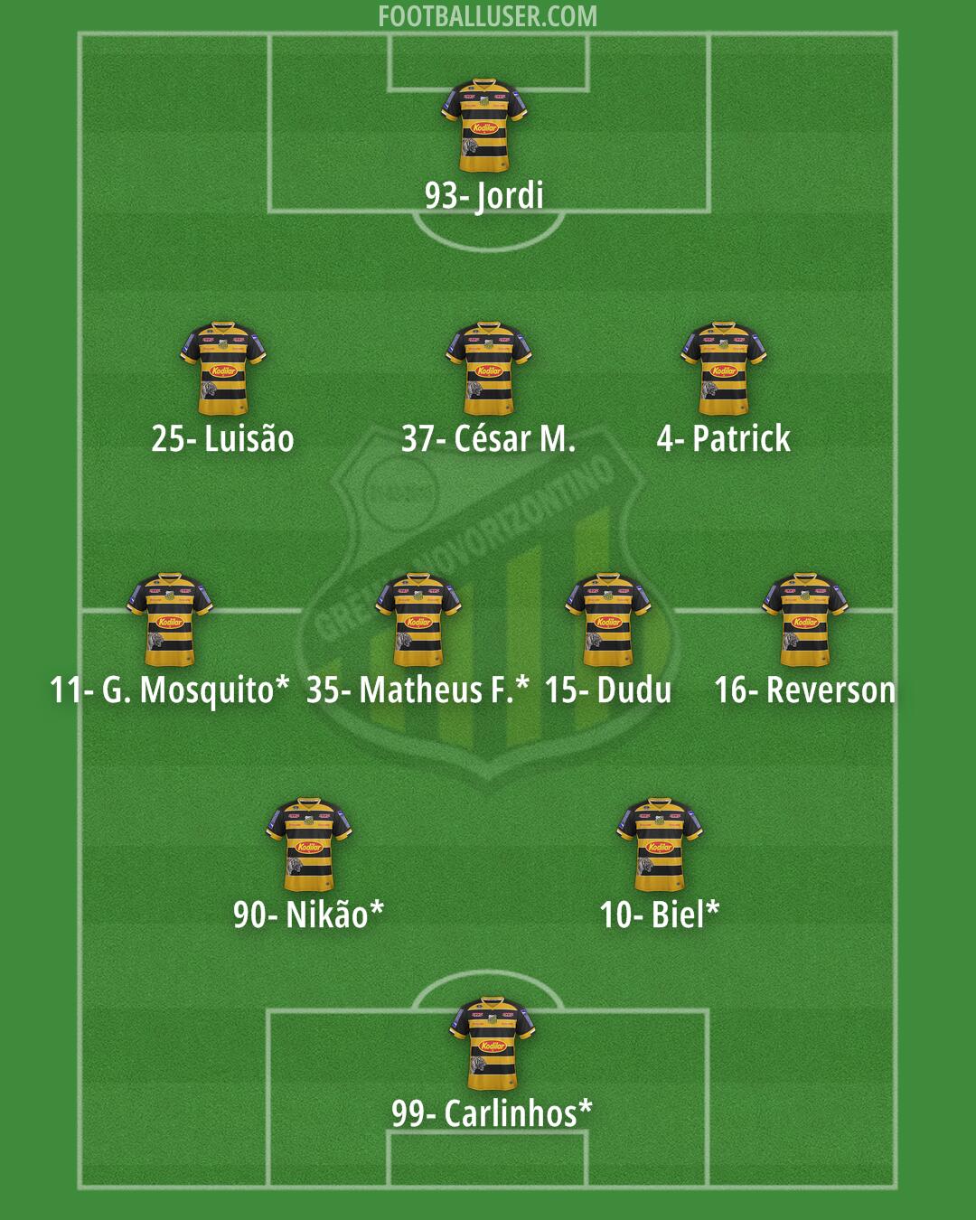 Grêmio Novorizontino Formation 2024