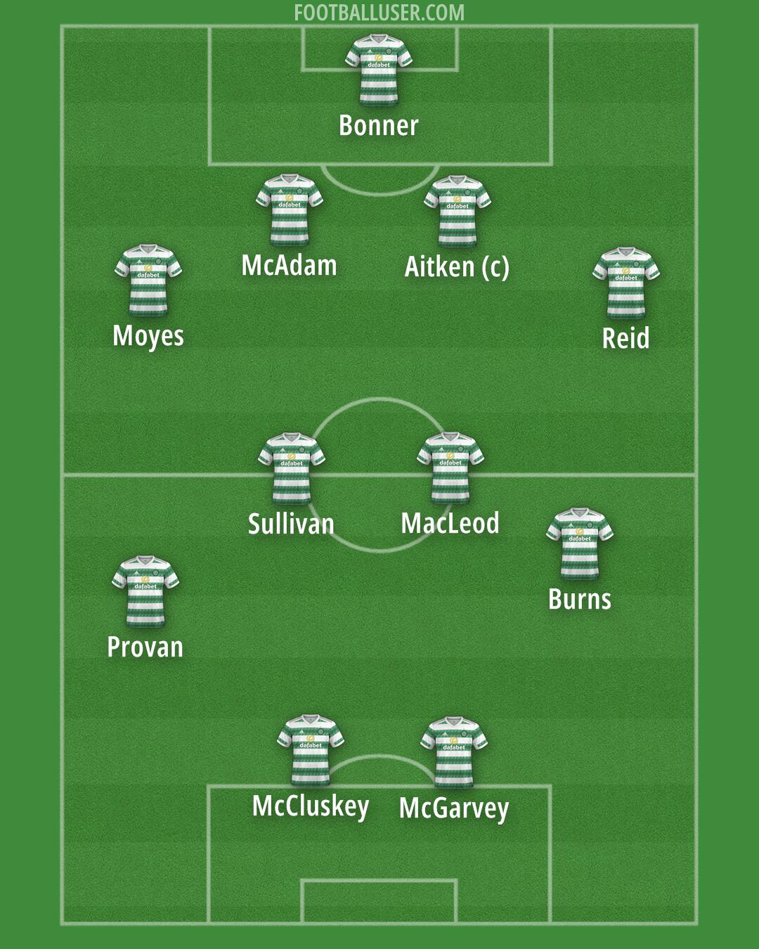 Celtic Formation 2024