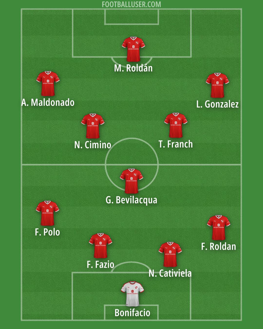 Independiente Formation 2024