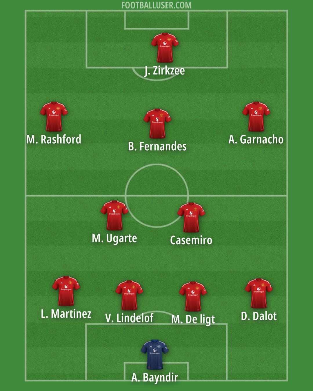 Man Utd Formation 2024