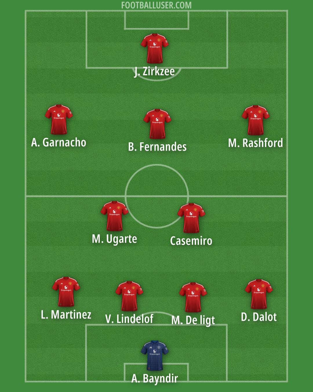 Man Utd Formation 2024