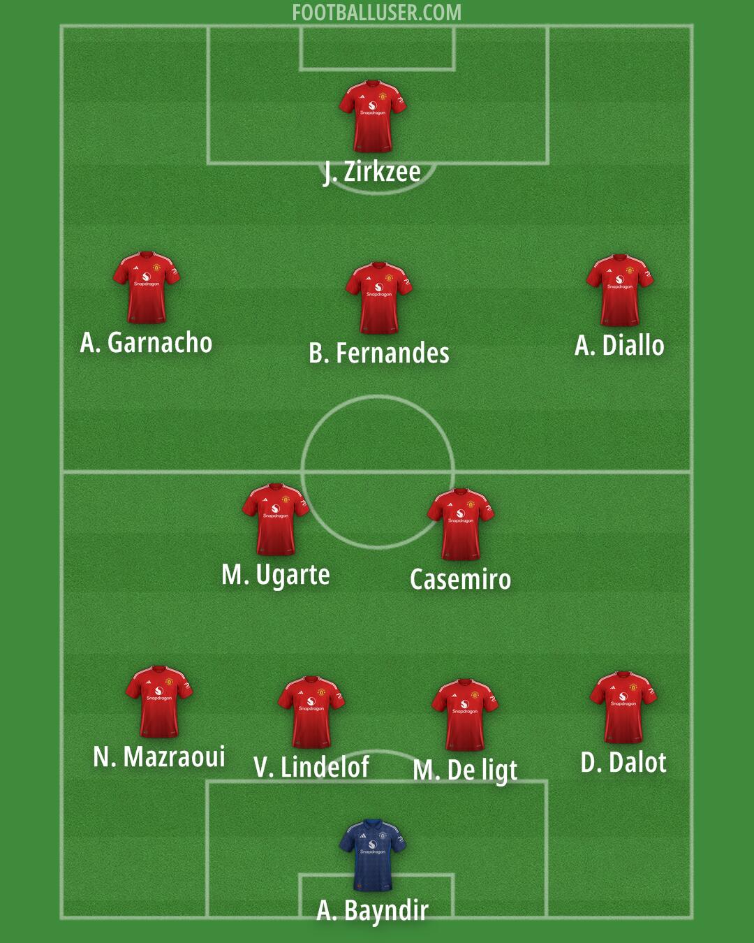 Man Utd Formation 2024