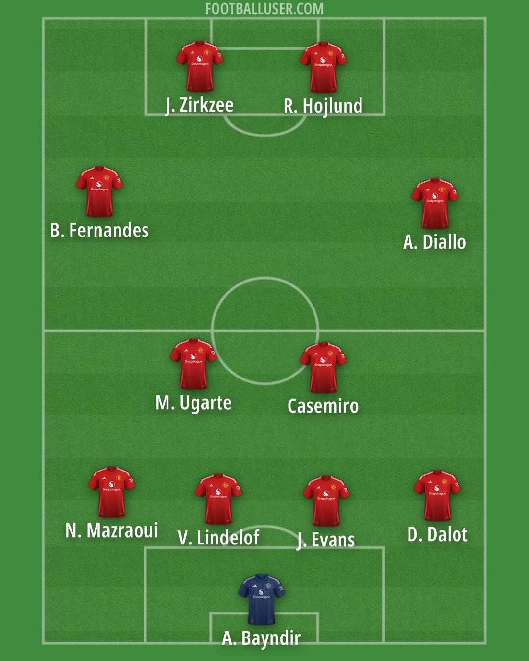 Man Utd Formation 2024