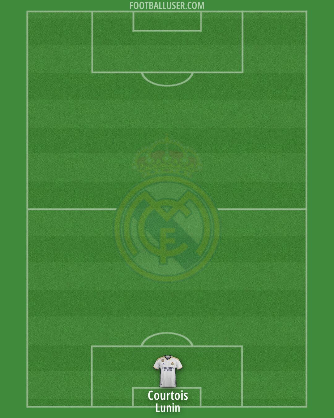 Real Madrid Formation 2024