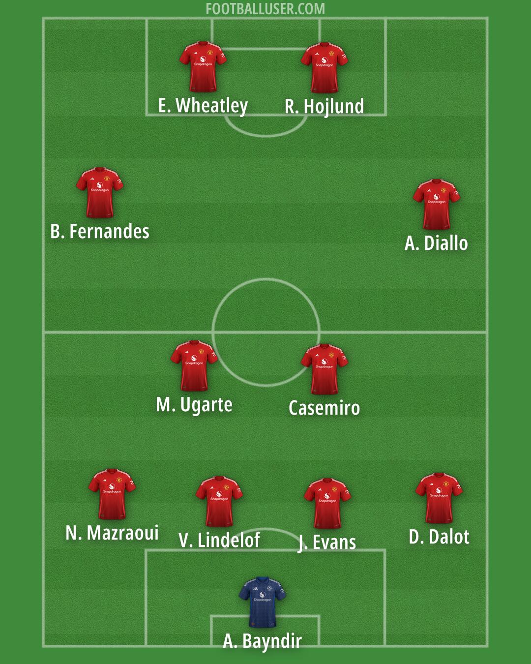 Man Utd Formation 2024