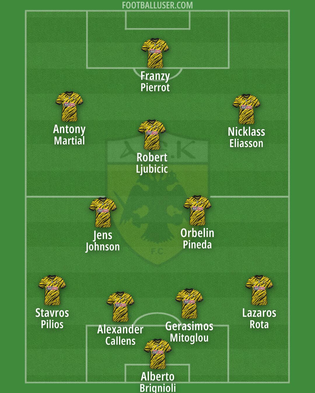 AEK Formation 2024