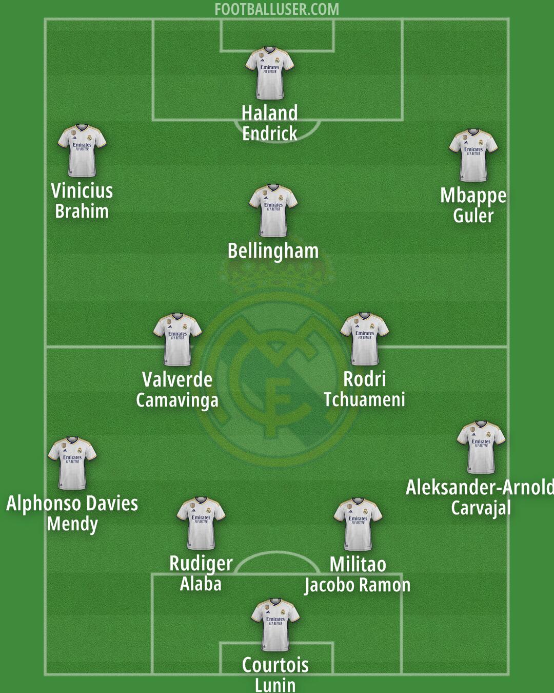 Real Madrid Formation 2024