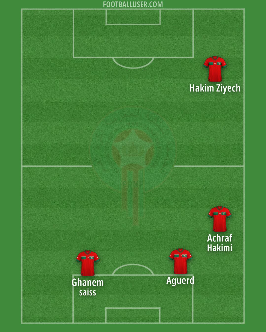 Morocco Formation 2024