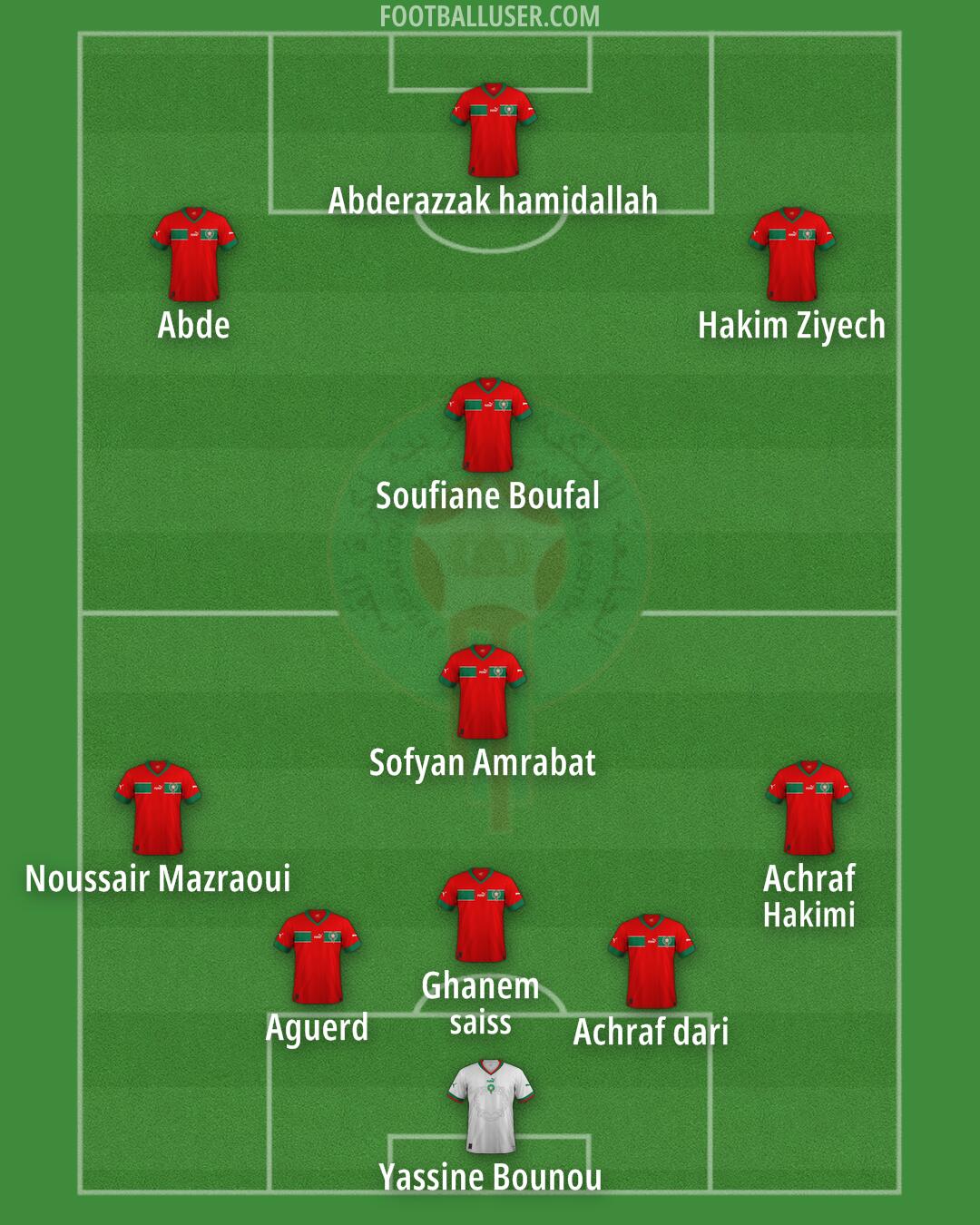 Morocco Formation 2024