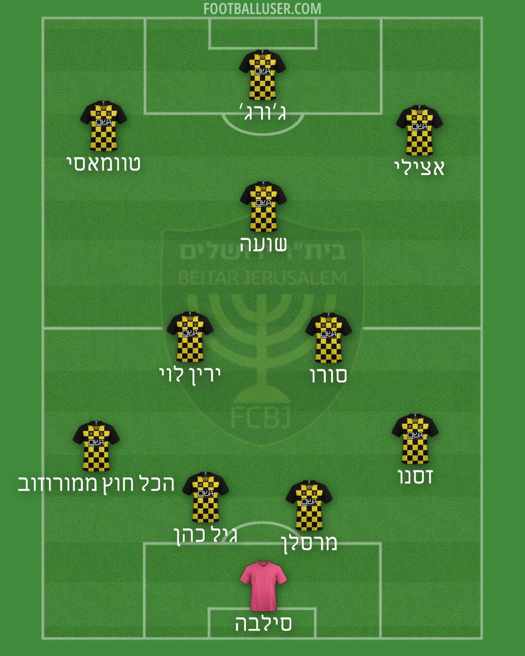 Beitar Jerusalem Formation 2024