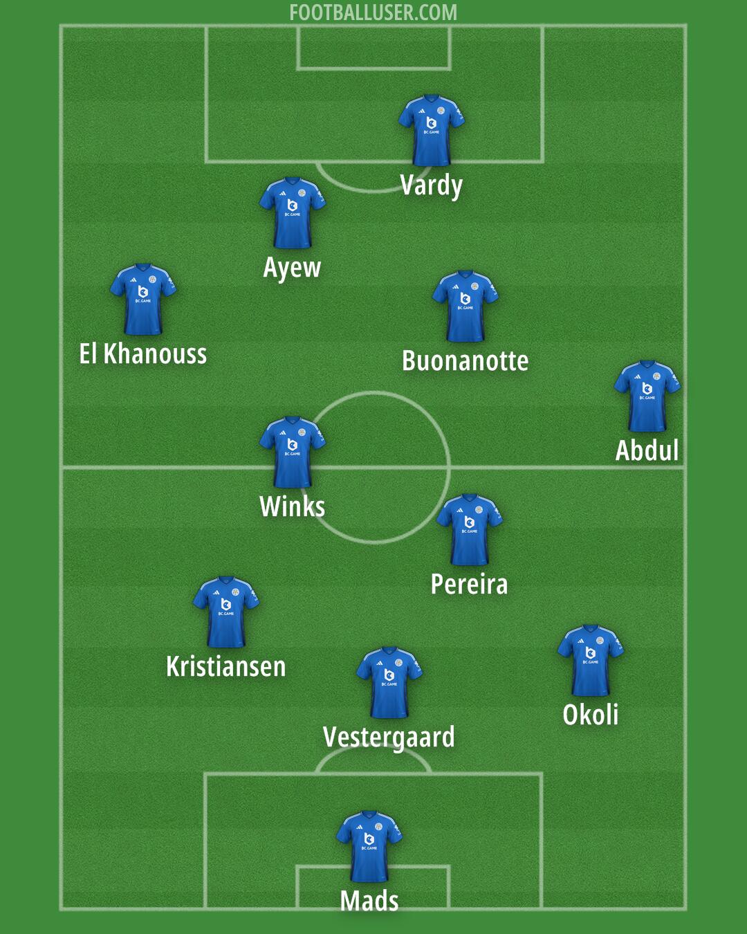 Leicester Formation 2024