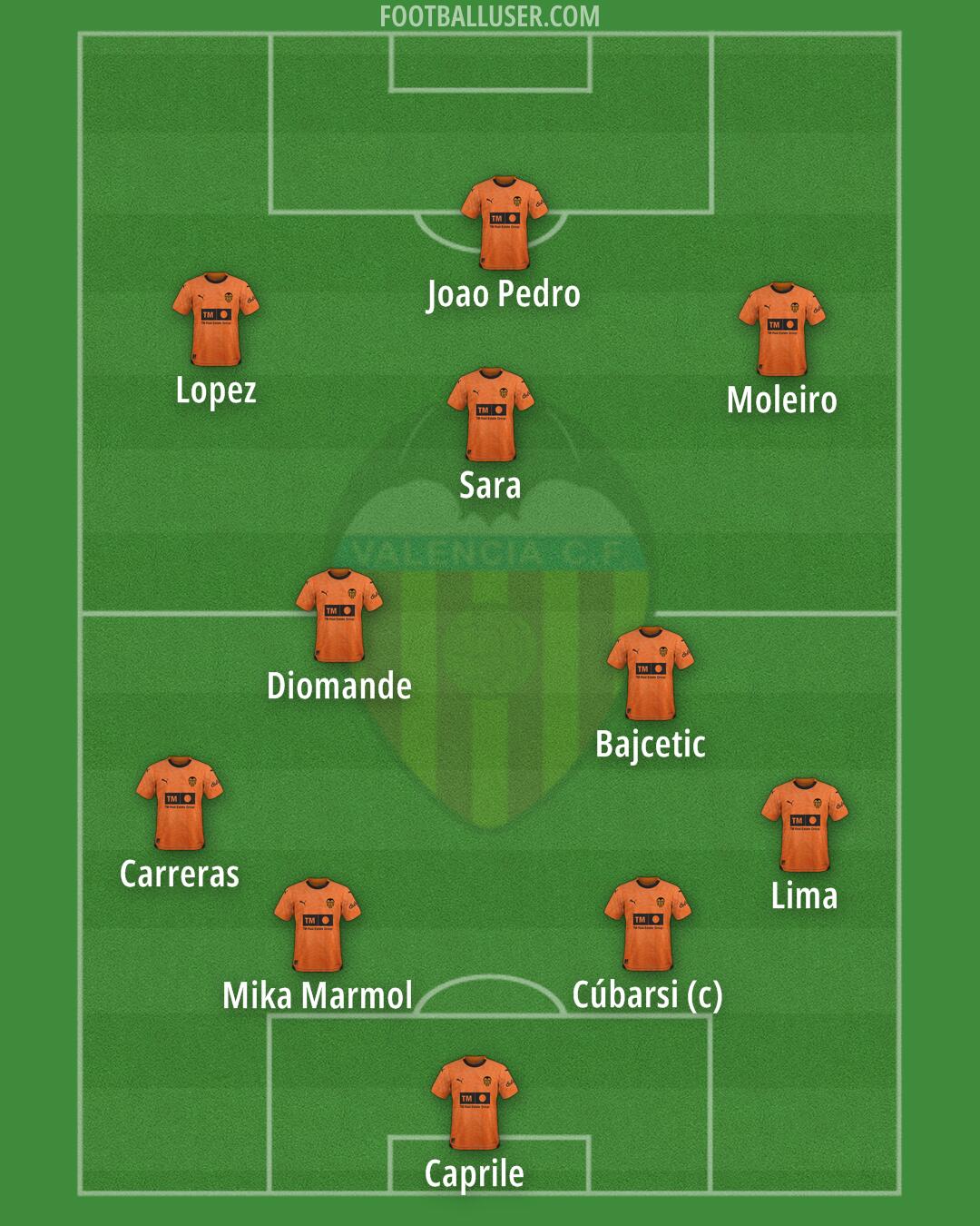 Valencia Formation 2024