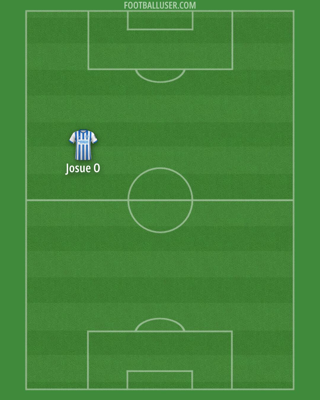 Brighton Formation 2024