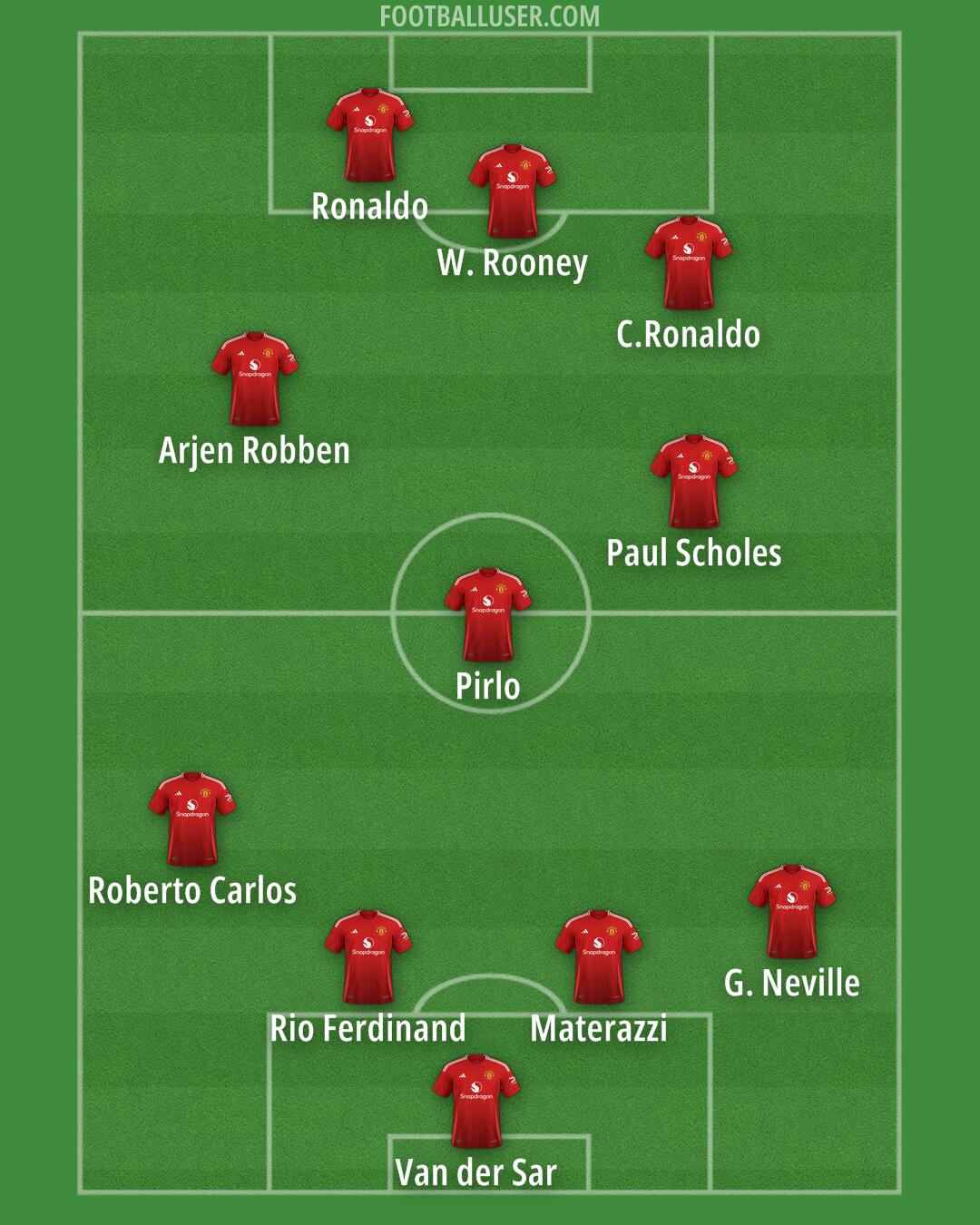 Man Utd Formation 2024