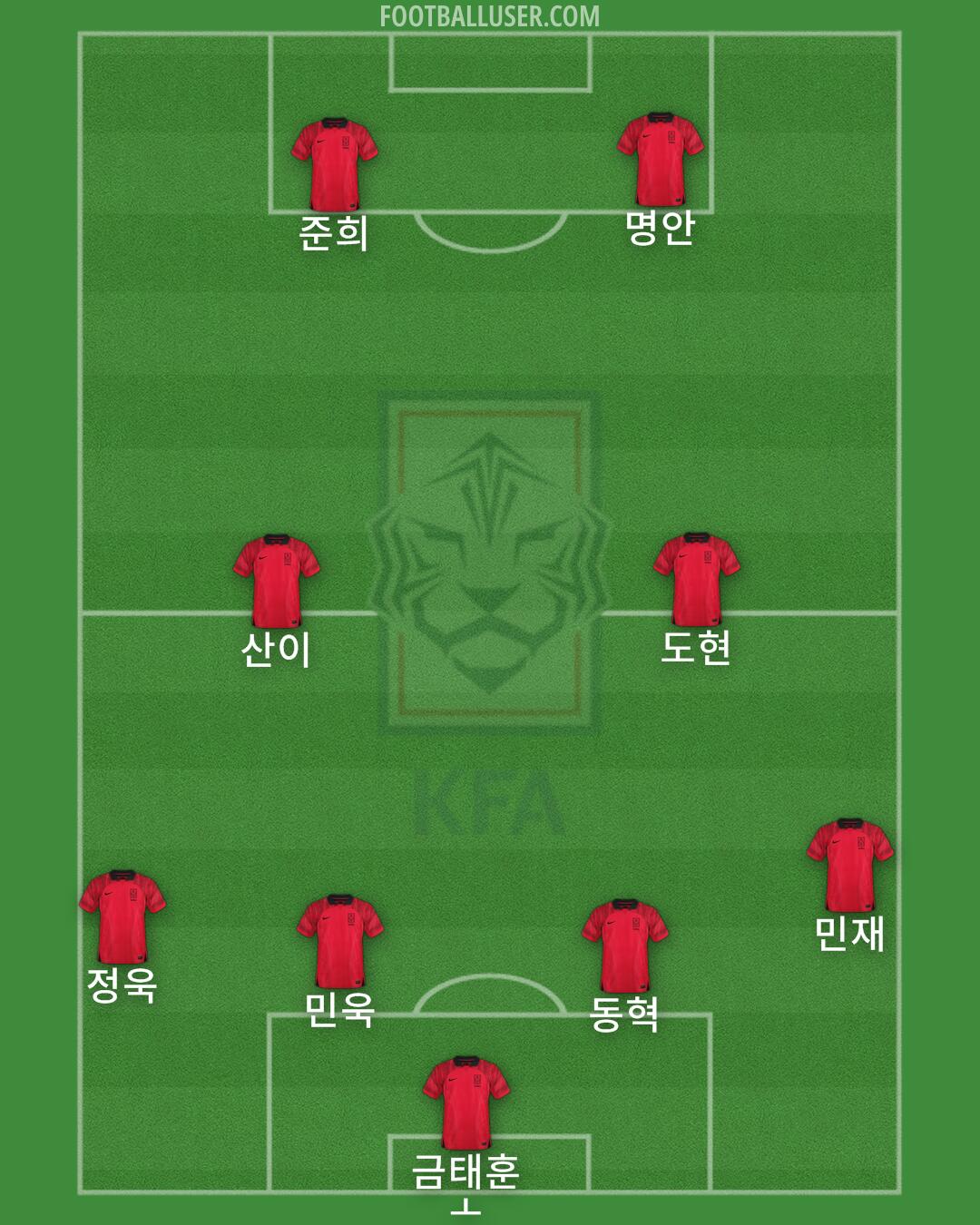 South Korea Formation 2024