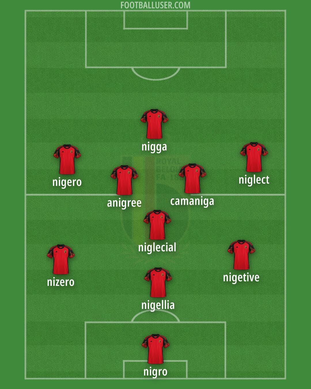 Belgium Formation 2024