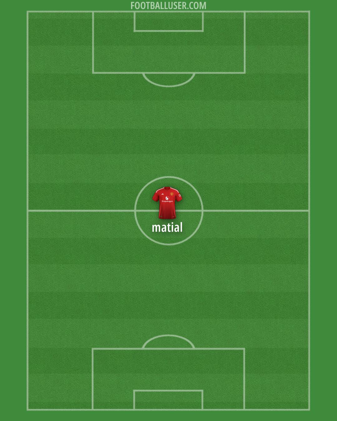 Man Utd Formation 2024