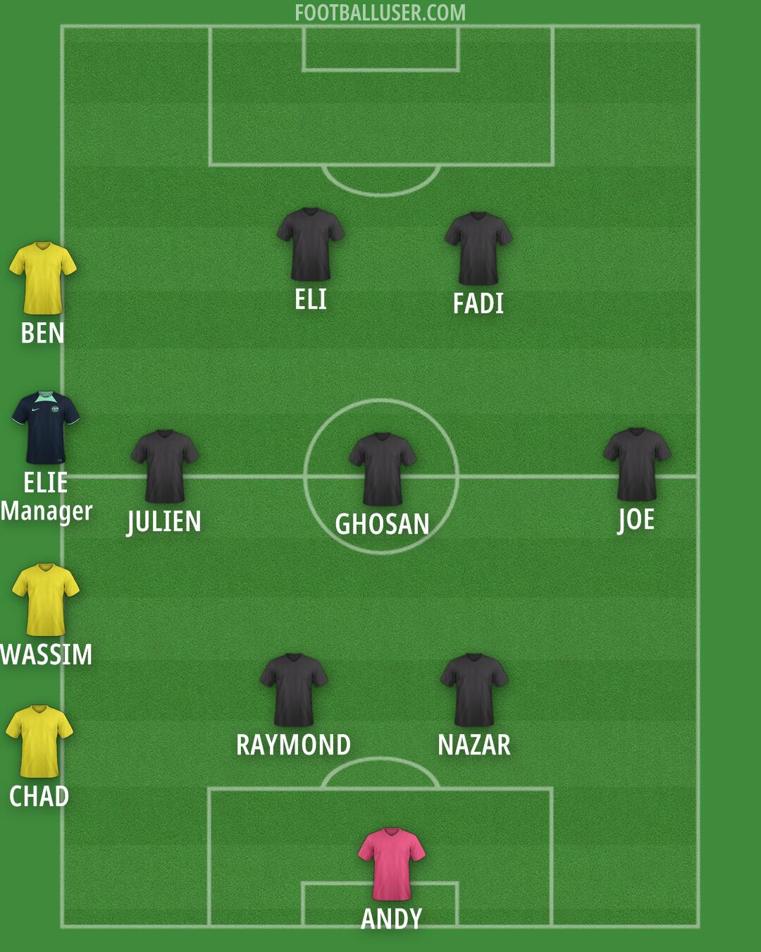 Australia Formation 2024