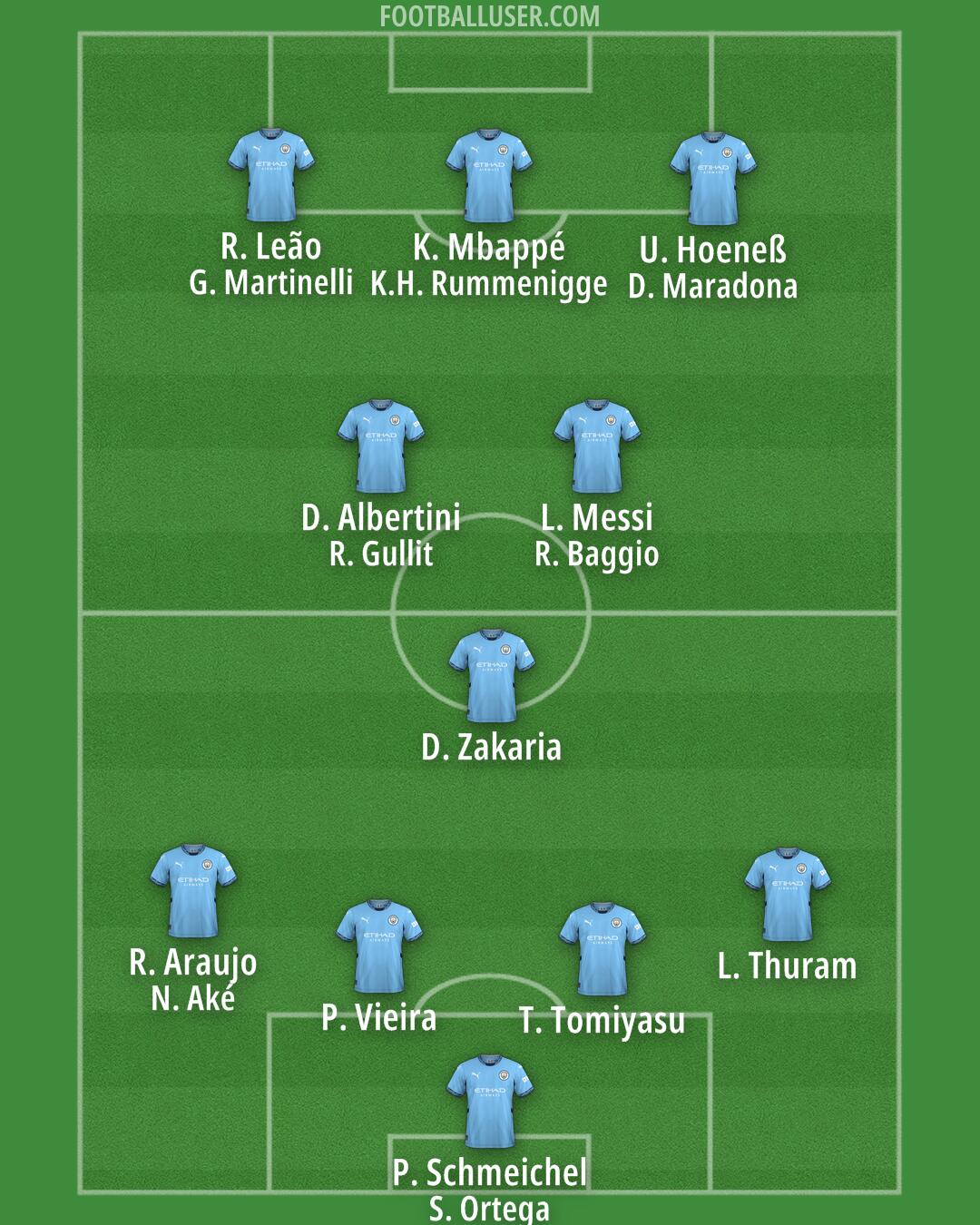 Man City Formation 2024