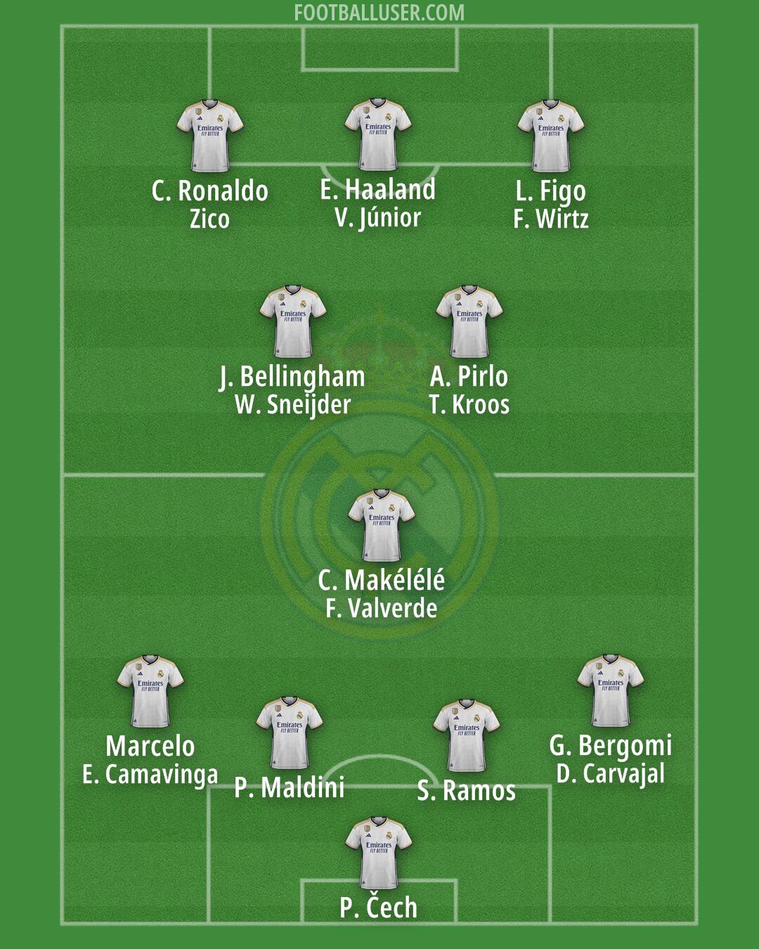 Real Madrid Formation 2024