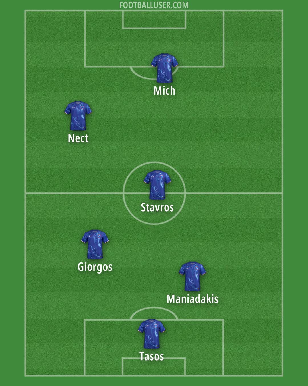 Chelsea Formation 2024