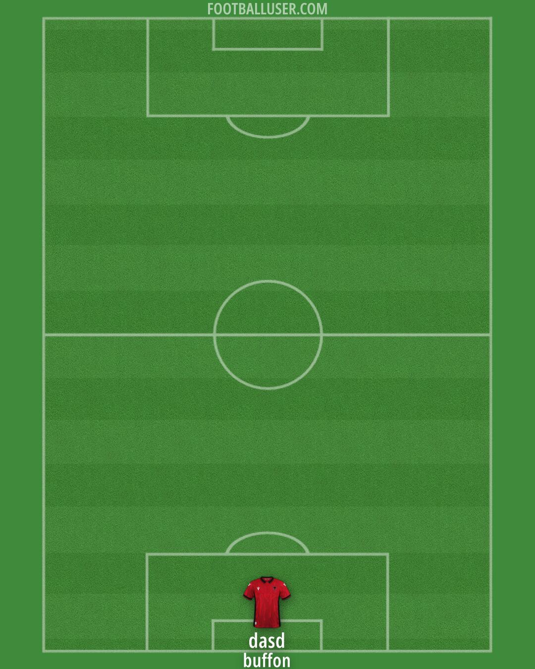 Albania Formation 2024