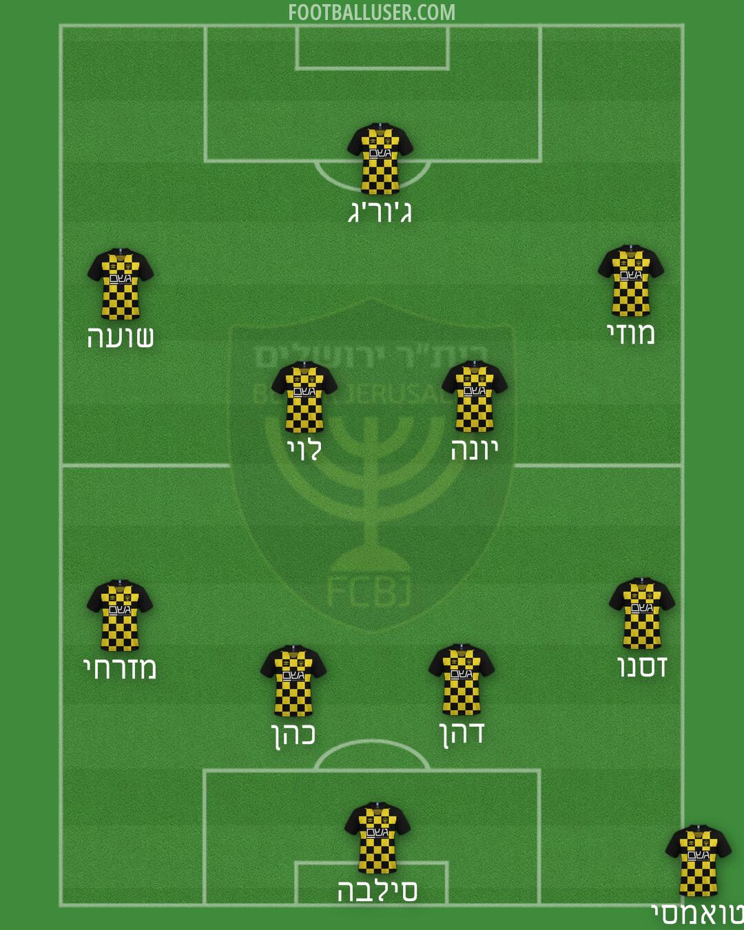 Beitar Jerusalem Formation 2024