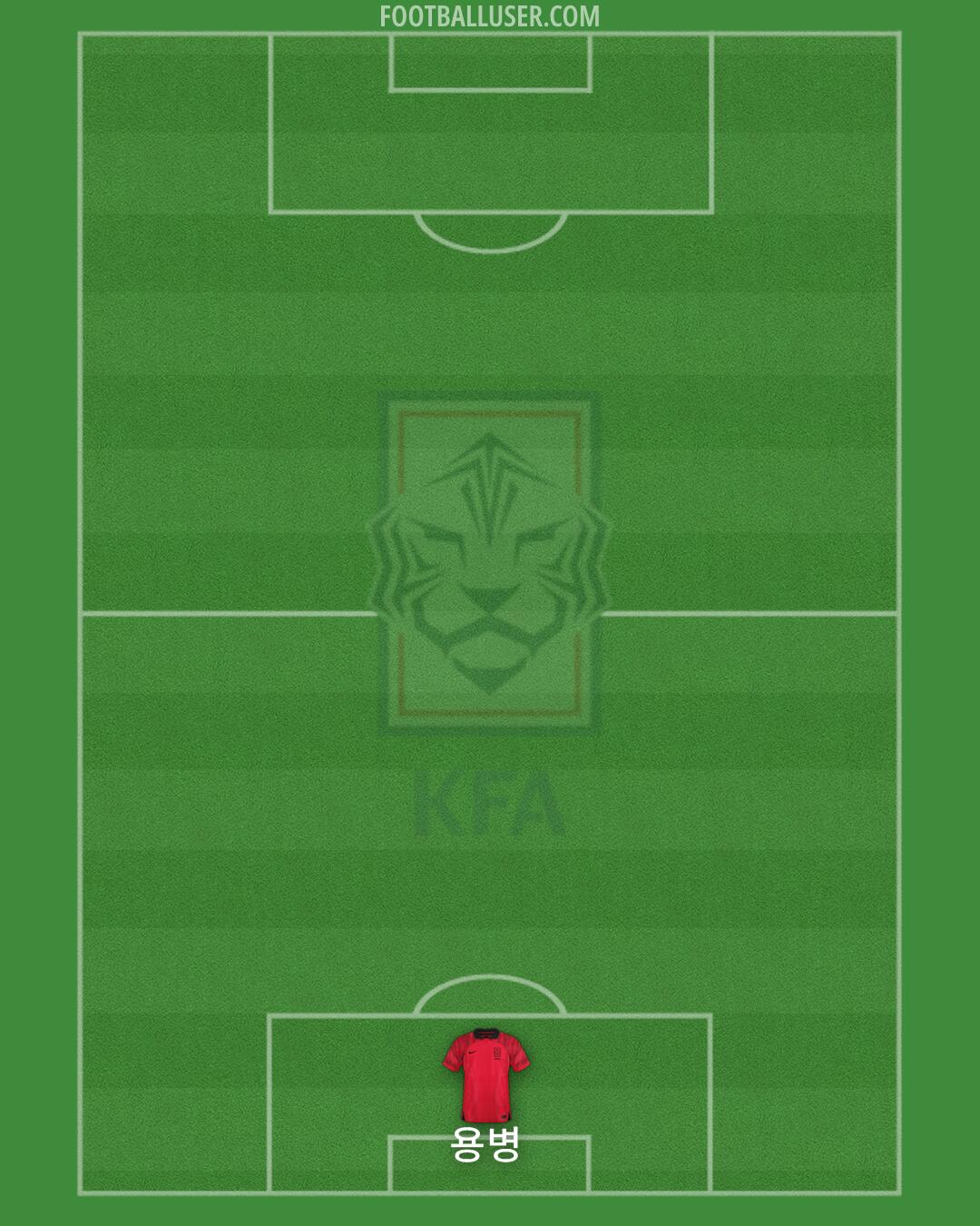 South Korea Formation 2024