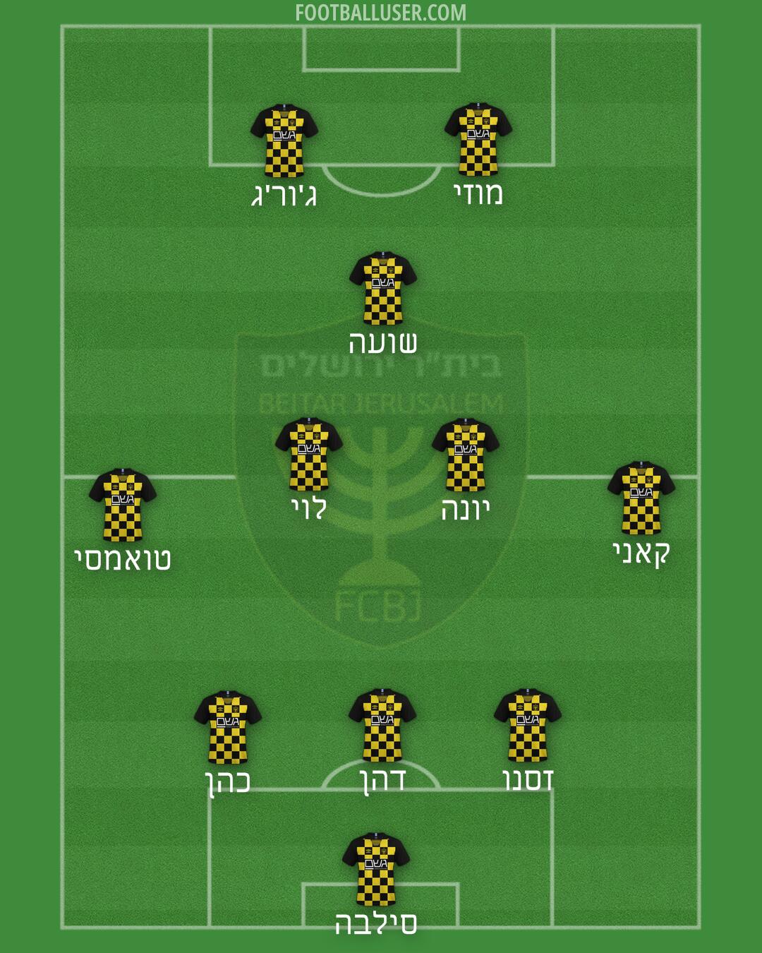 Beitar Jerusalem Formation 2024