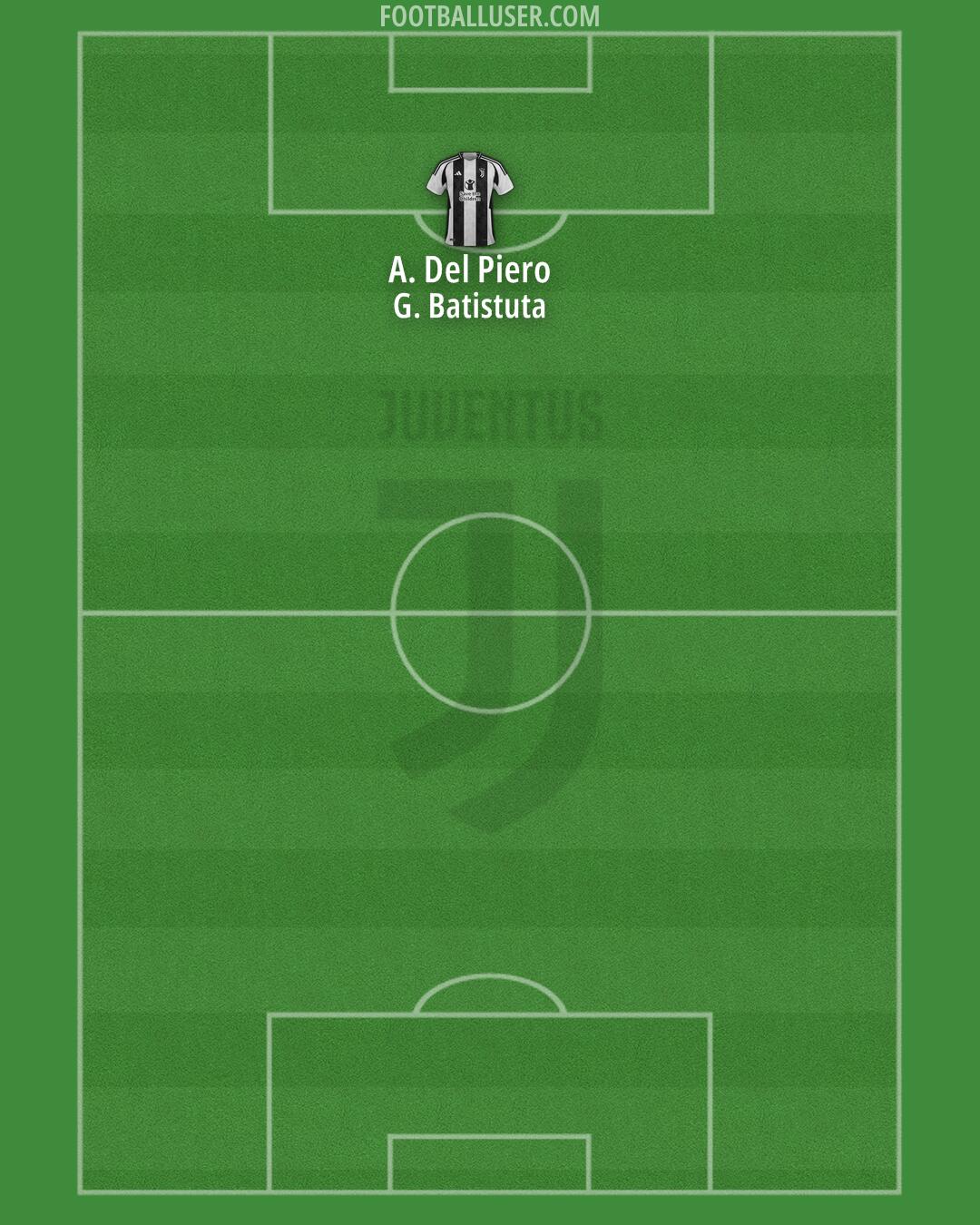 Juventus Formation 2024