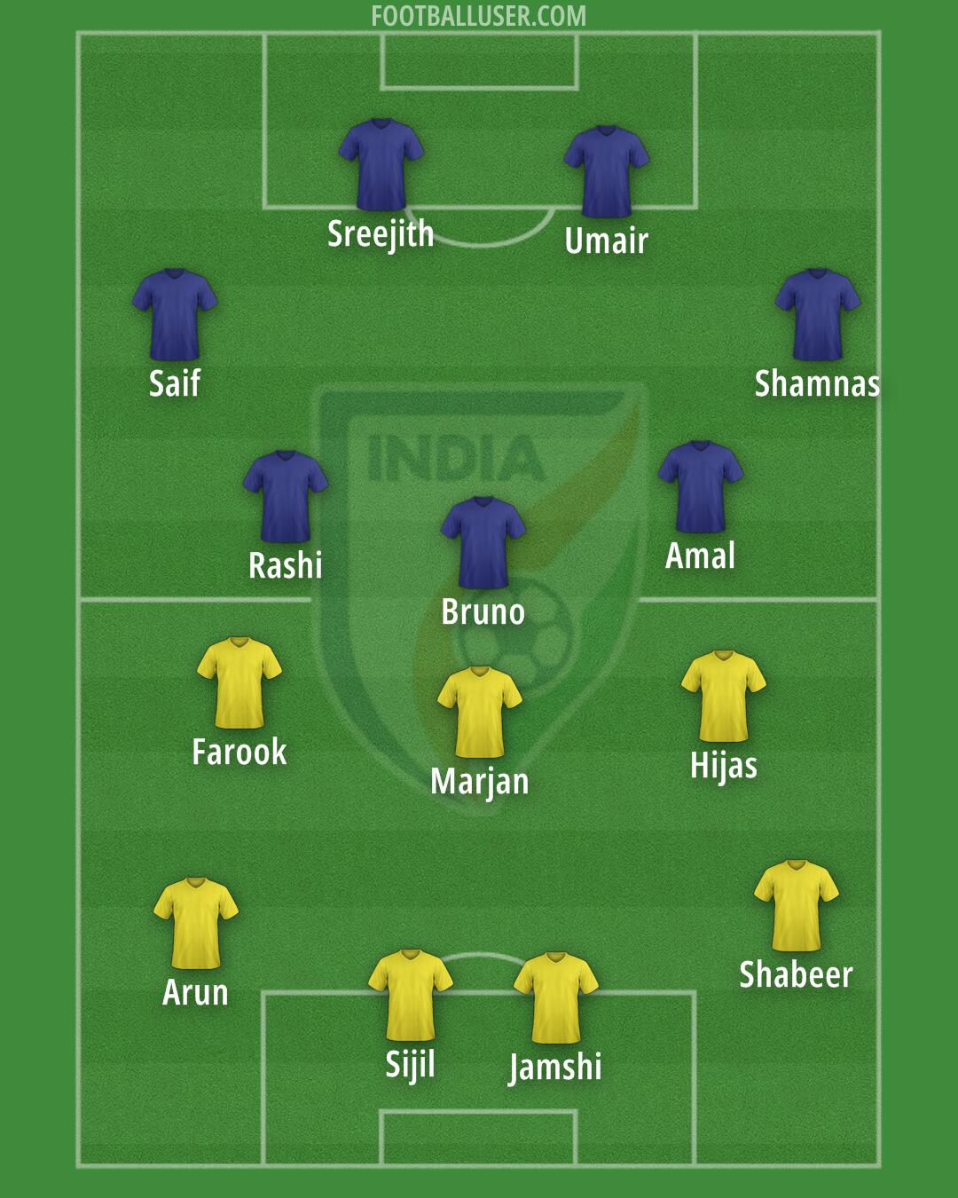 India Formation 2024