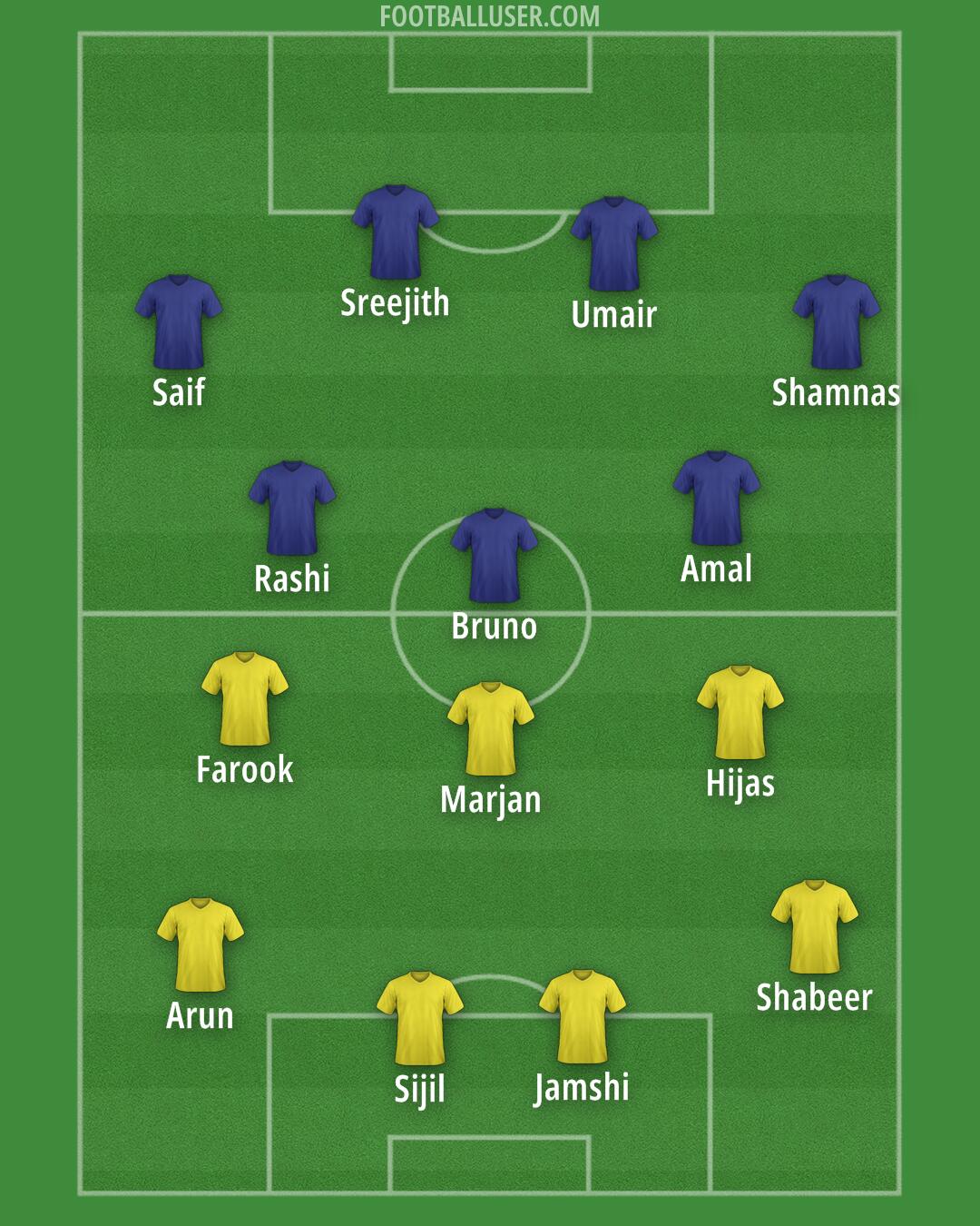 India Formation 2024