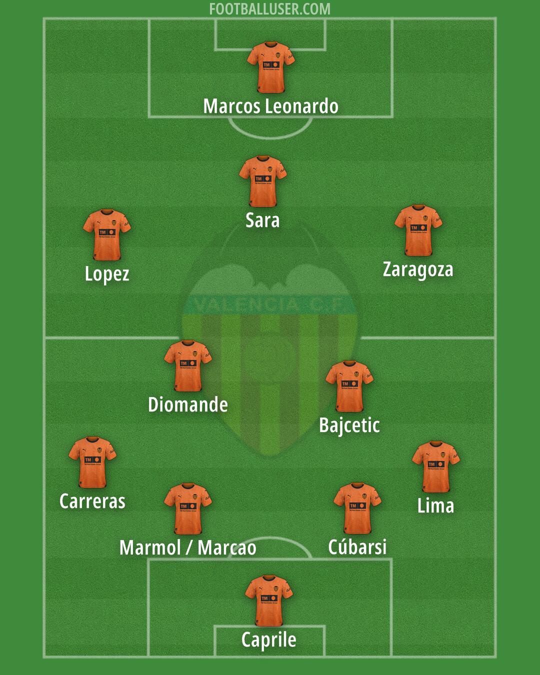 Valencia Formation 2024